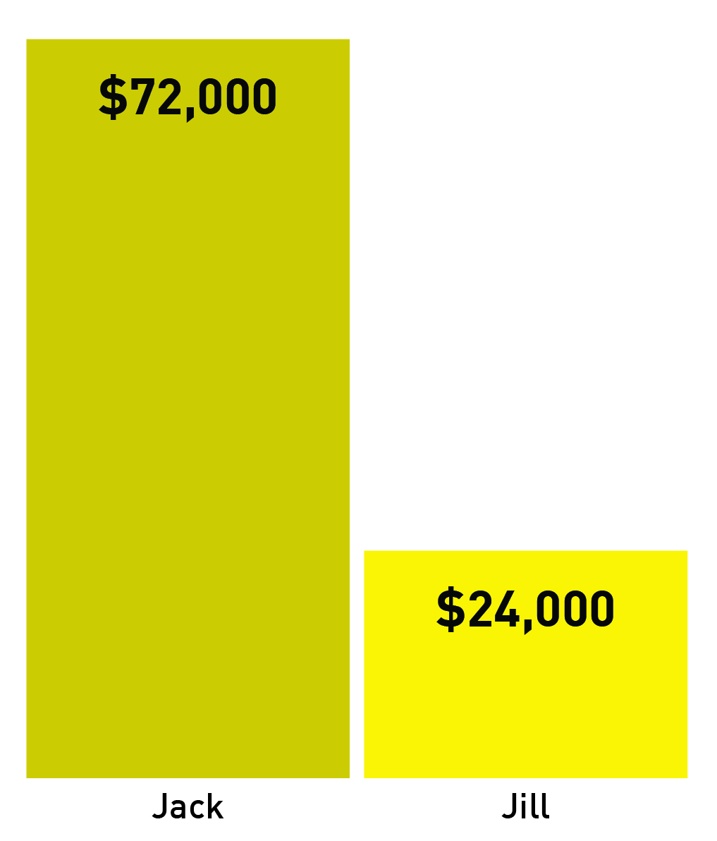 compound-interest-it-pays-to-start-early-lawyers-financial